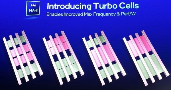 Turbo Cell