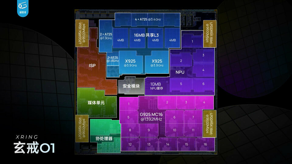 Đánh giá chip XRing O1