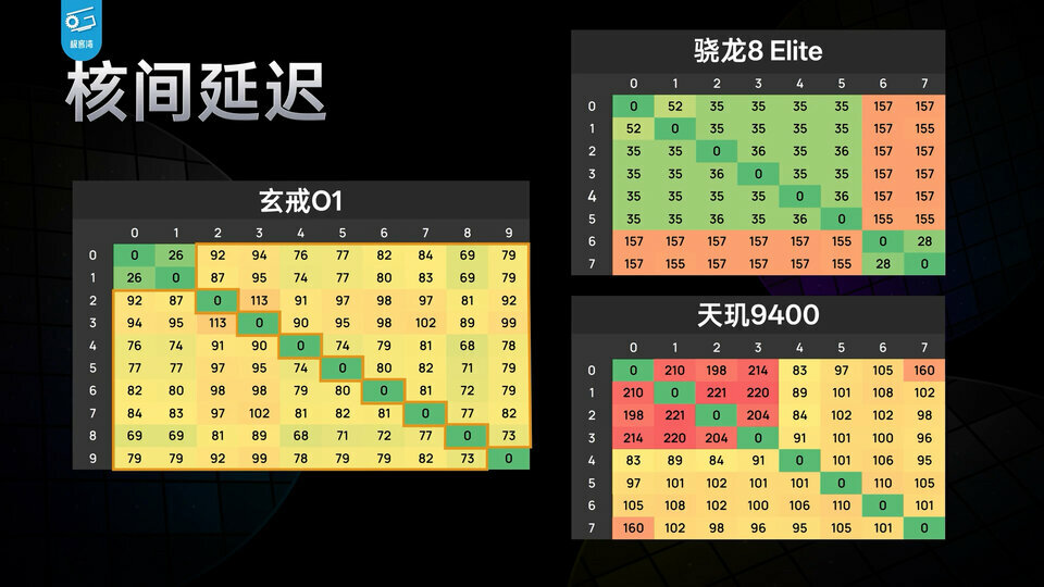 Đánh giá chip XRing O1