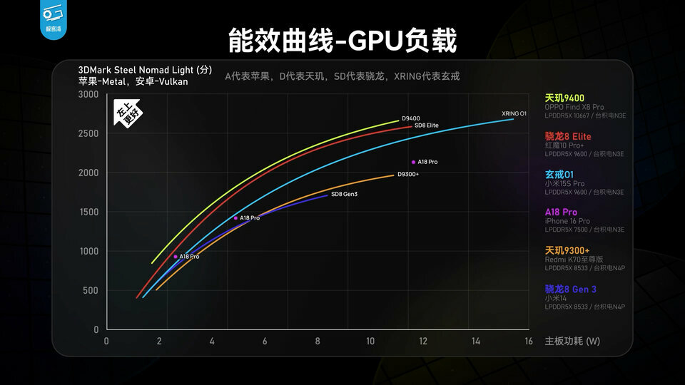 Đánh giá chip XRing O1