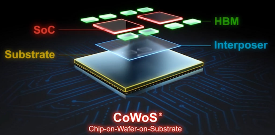 Đóng gói chip