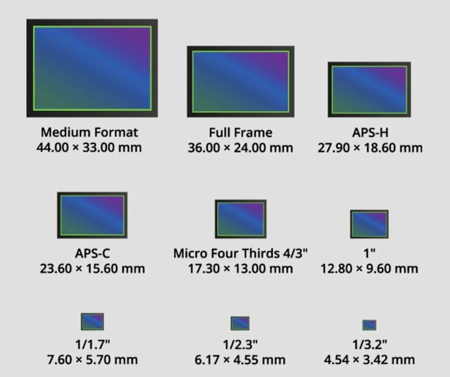 Camera 200MP