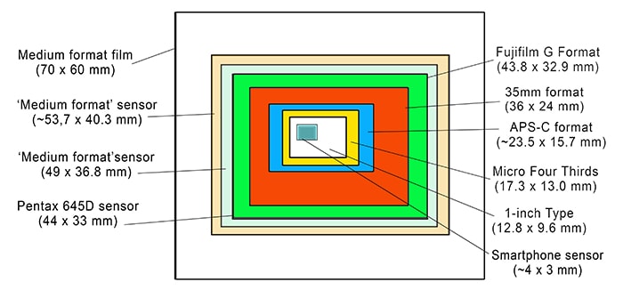 Đánh giá GFX100RF: Chiếc máy ảnh khiến tôi có cảm tình lại với Fujifilm- Ảnh 2.