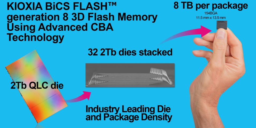 Ra mắt SSD dung lượng khổng lồ: 245TB, lưu trữ 12.500 bộ phim 4K - Ảnh 3.