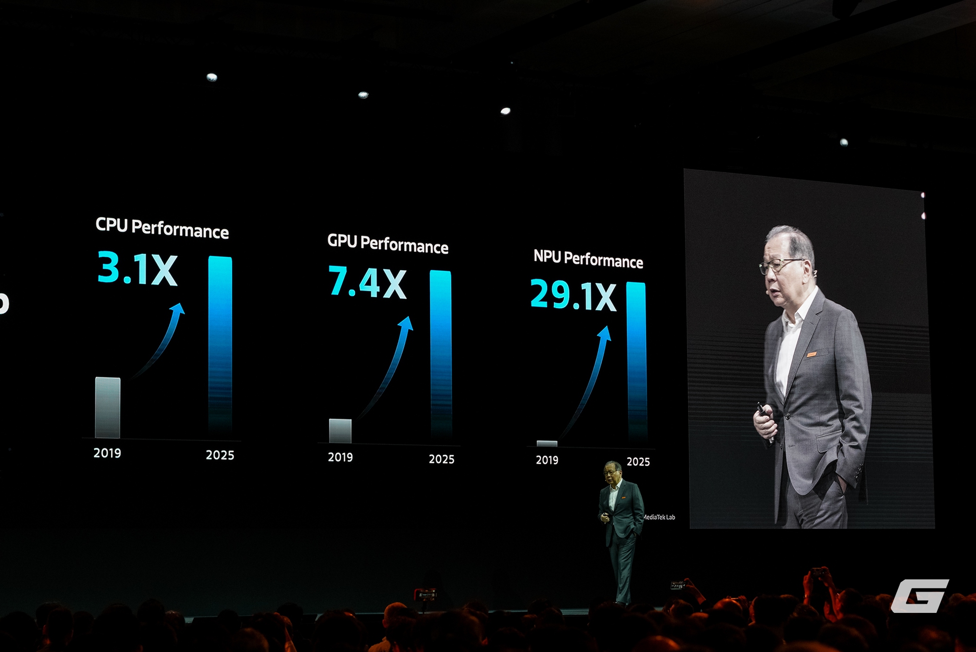 MediaTek công bố định hướng phát triển tại Computex 2025: Một tương lai mà AI ở mọi nơi, dành cho tất cả mọi người- Ảnh 3.