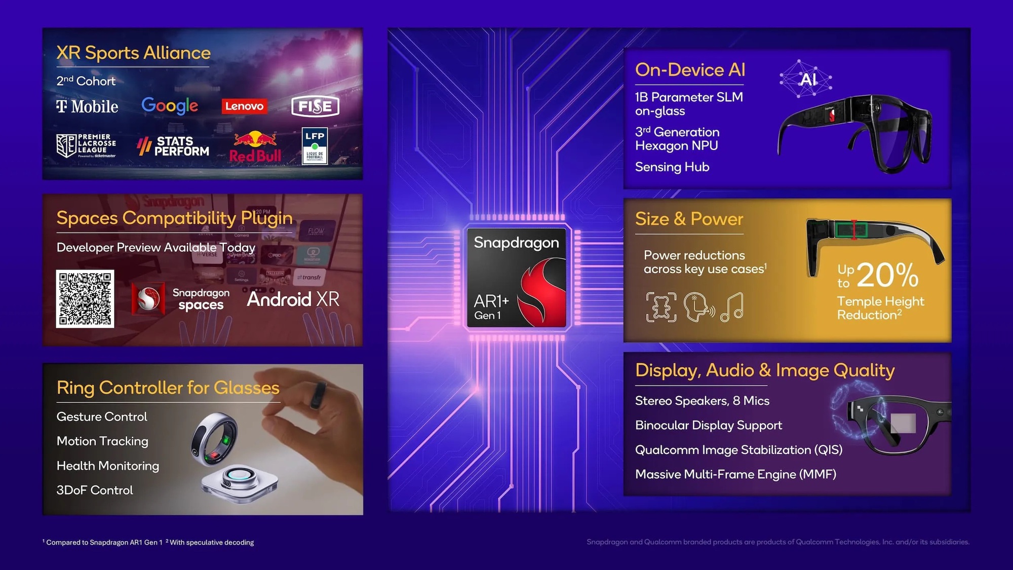 Chip Snapdragon AR1+ Gen 1 cho kính thông minh- Ảnh 2.