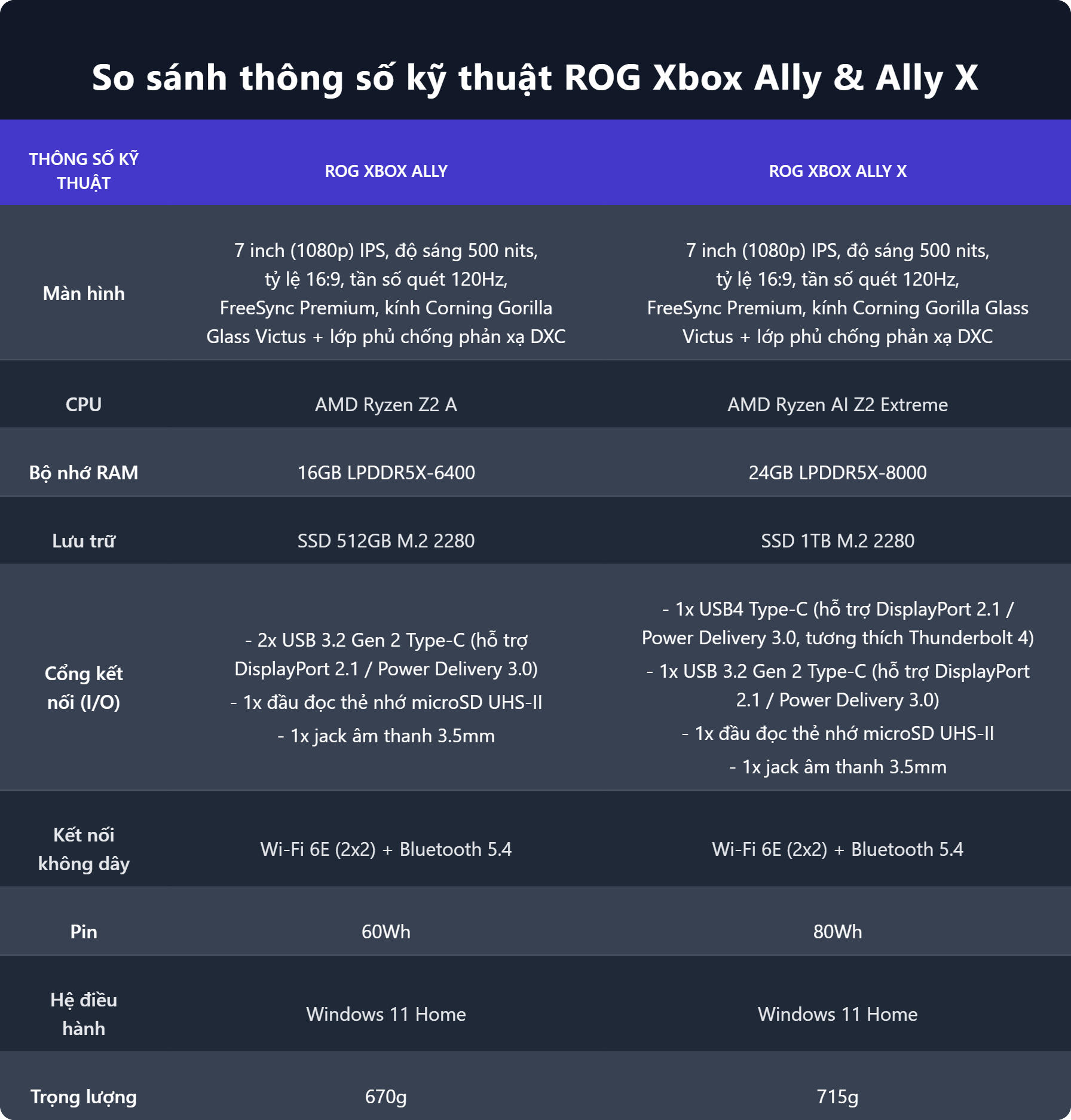 Cuối cùng Xbox đã có phiên bản cầm tay, sản xuất bởi Asus - Ảnh 3.